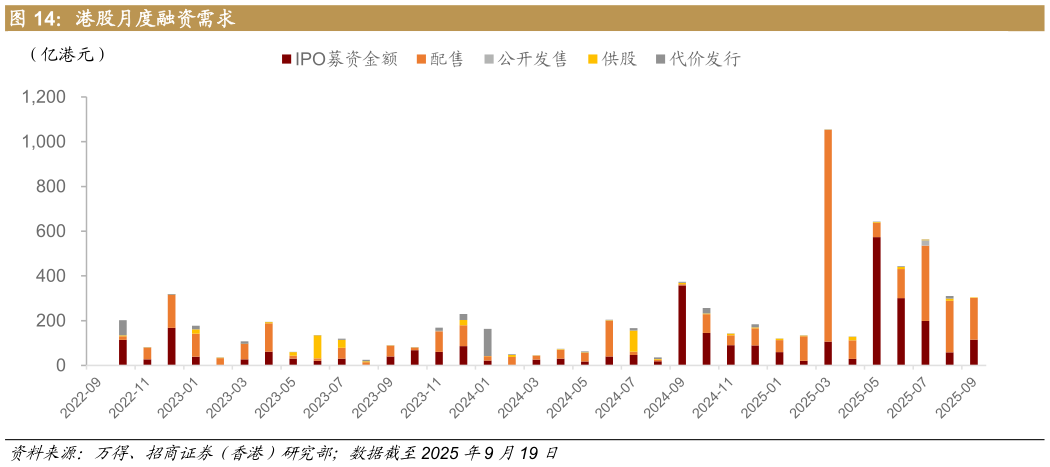 咨询下各位港股月度融资需求