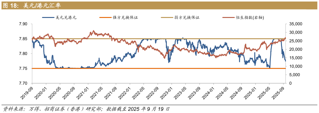 一起讨论下美元港元汇率