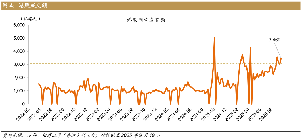 如何解释港股成交额