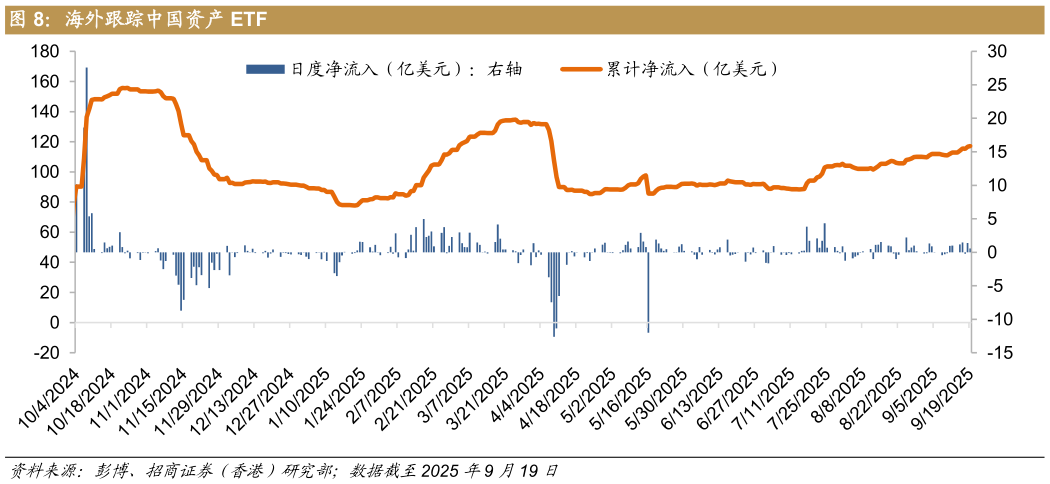 谁能回答海外跟踪中国资产 ETF