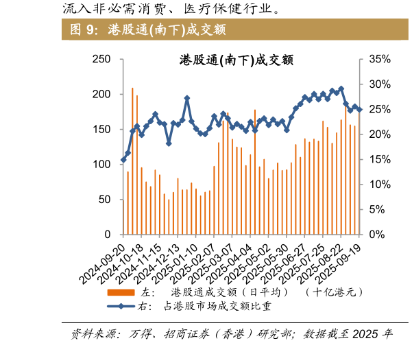 各位网友请教一下港股通南下成交额