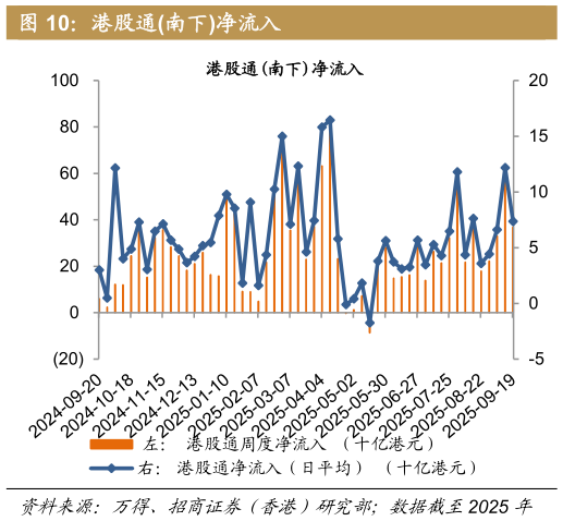 一起讨论下港股通南下净流入