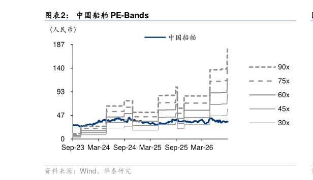 咨询下各位中国船舶 PE-Bands