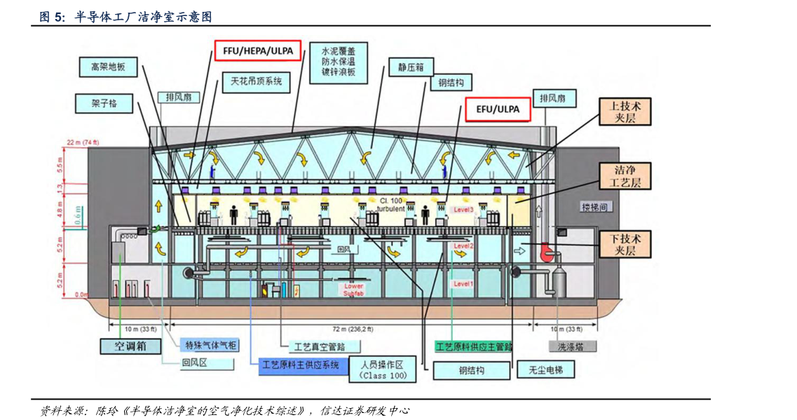 如何看待半导体工厂洁净室示意图