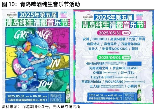 各位网友请教一下青岛啤酒纯生音乐节活动?
