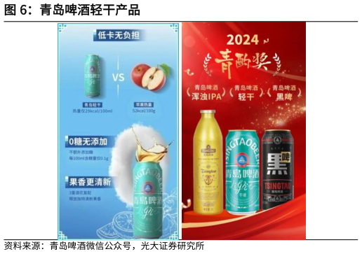 咨询下各位青岛啤酒轻干产品?