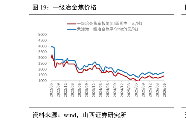 咨询下各位一级冶金焦价格