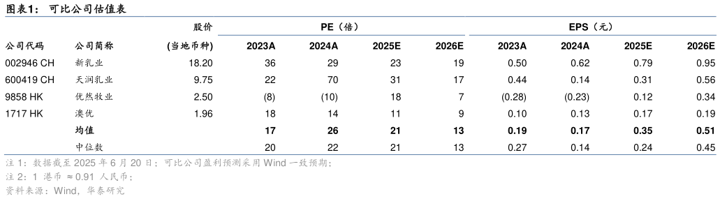 怎样理解可比公司估值表