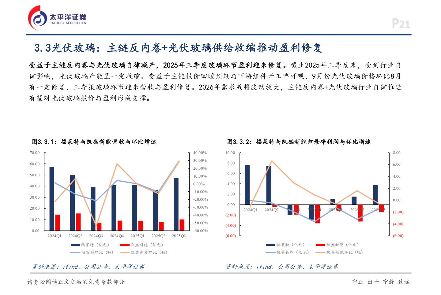 谁能回答3.3光伏玻璃：主链反内卷+光伏玻璃供给收缩推动盈利修复?
