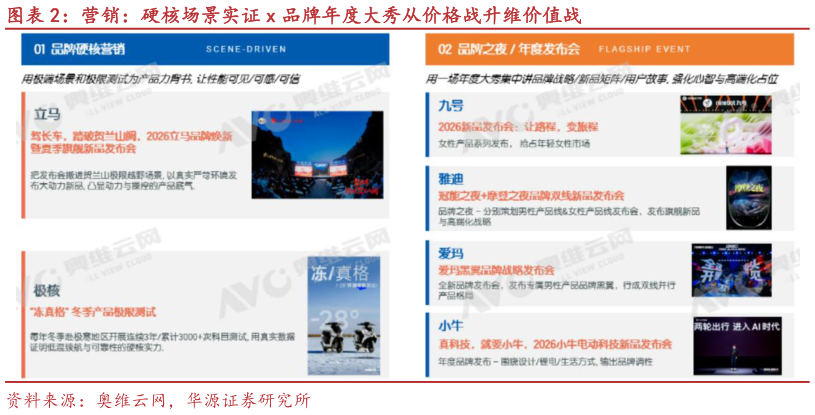 如何了解营销：硬核场景实证 x 品牌年度大秀从价格战升维价值战