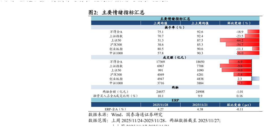 怎样理解主要情绪指标汇总?