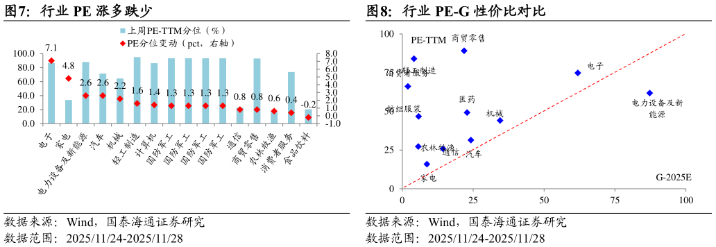 咨询大家行业 PE-G 性价比对比?