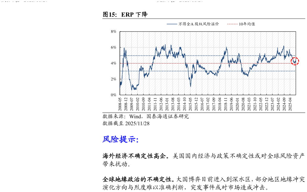 如何了解ERP 下降?