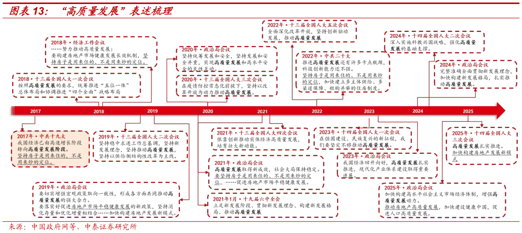 想关注一下“高质量发展”表述梳理