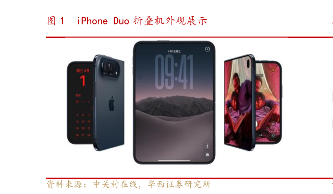 咨询下各位iPhone Duo 折叠机外观展示