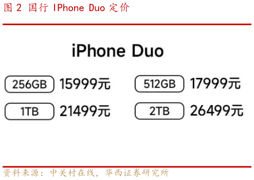 如何看待国行 IPhone Duo 定价