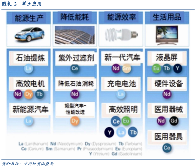 想关注一下稀土应用?