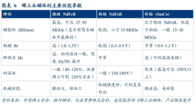想关注一下稀土永磁体的主要性能参数?