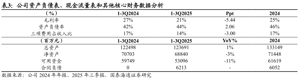 如何了解公司资产负债表、现金流量表和其他核心财务数据分析