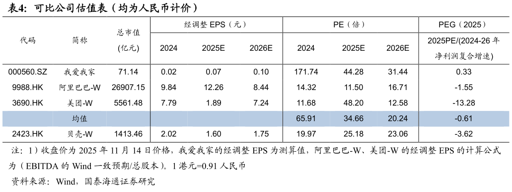 谁知道可比公司估值表（均为人民币计价）