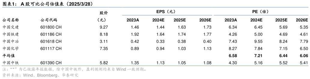 谁知道A 股可比公司估值表（2025328）