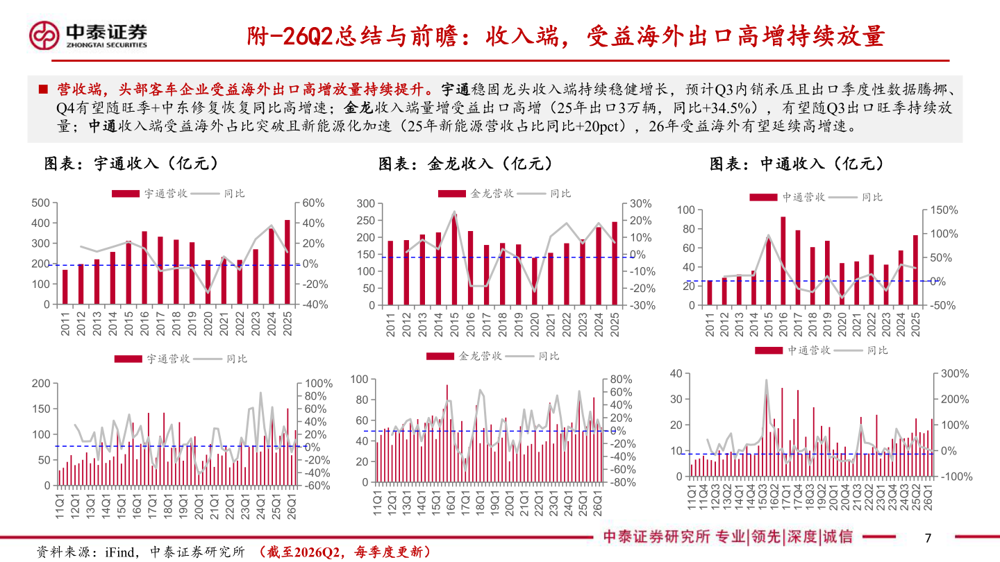 想关注一下附-26Q2总结与前瞻：收入端，受益海外出口高增持续放量