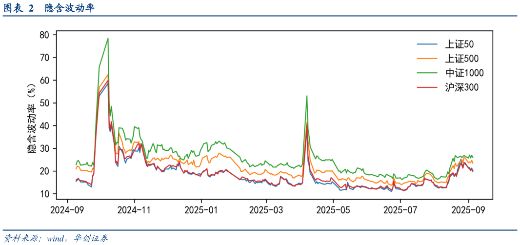 谁知道隐含波动率