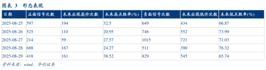 如何才能形态表现