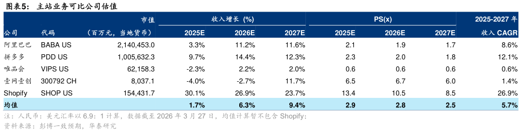 如何了解主站业务可比公司估值