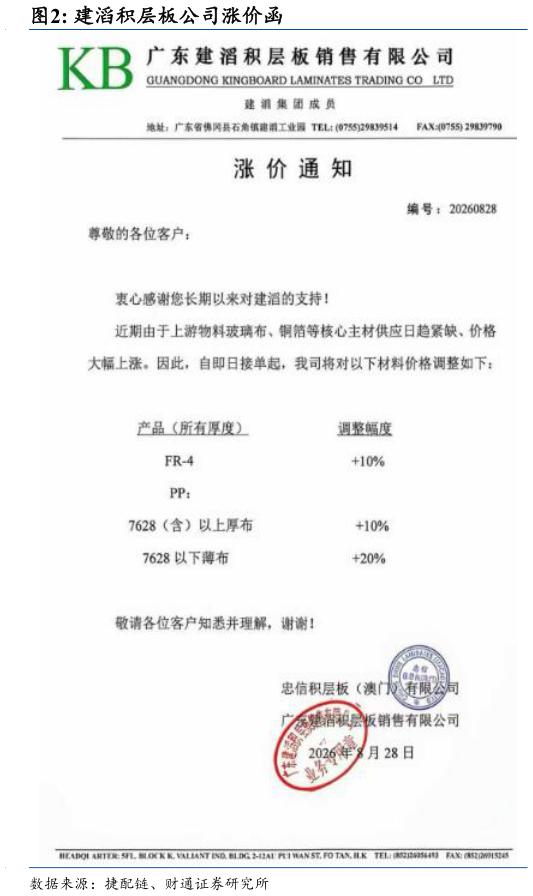 怎样理解建滔积层板公司涨价函
