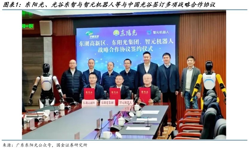 如何看待东阳光、光谷东智与智元机器人等与中国光谷签订多项战略合作协议?