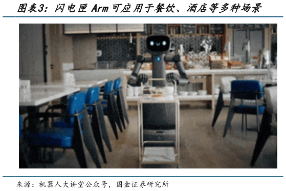 如何了解闪电匣Arm可应用于餐饮、酒店等多种场景?