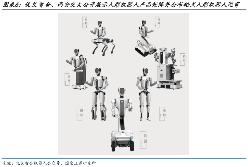 我想了解一下优艾智合、西安交大公开展示人形机器人产品矩阵并公布轮式人形机器人巡霄?
