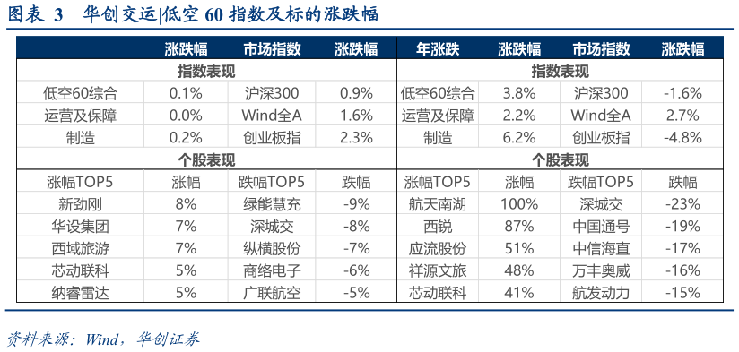 谁能回答华创交运?