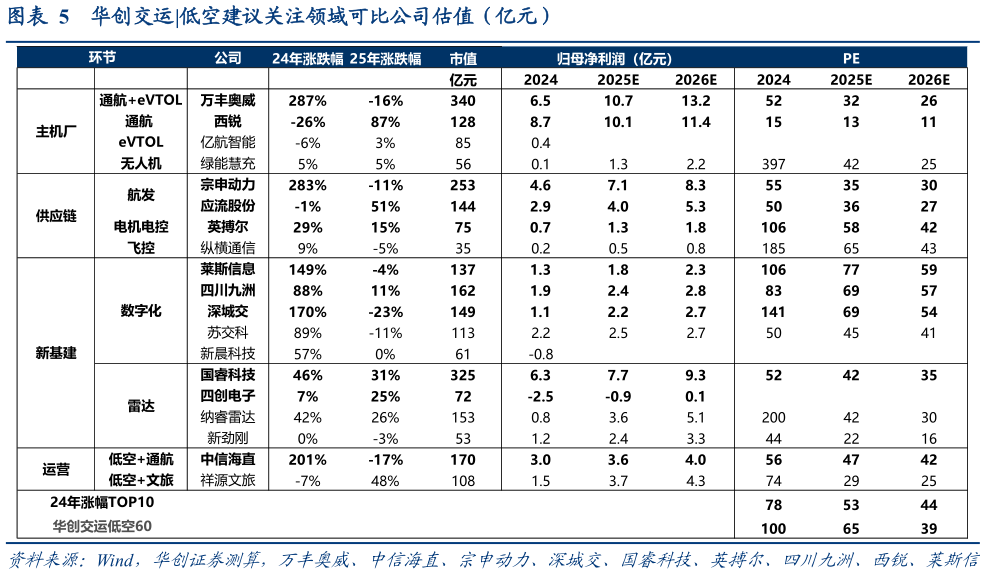 如何解释华创交运?