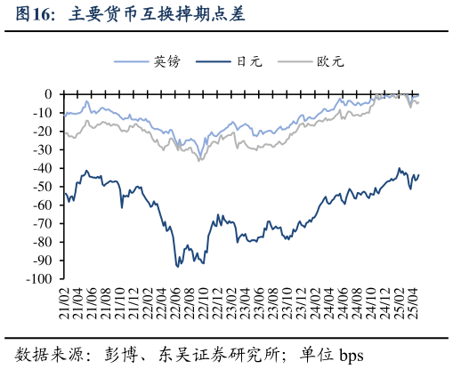 想关注一下主要货币互换掉期点差