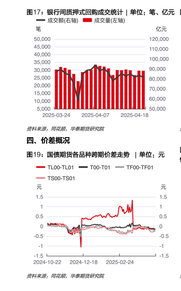 如何了解银行间质押式回购成交统计  