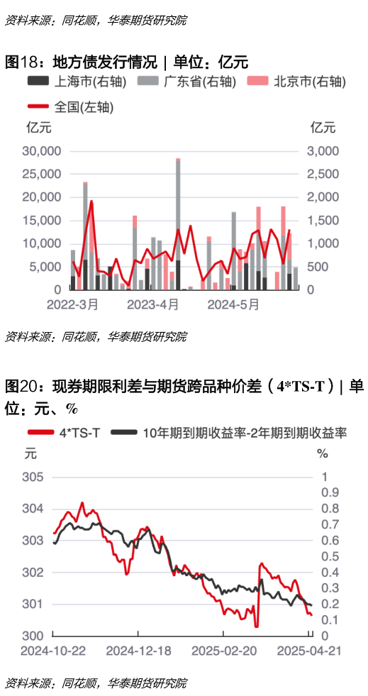 一起讨论下地方债发行情况  