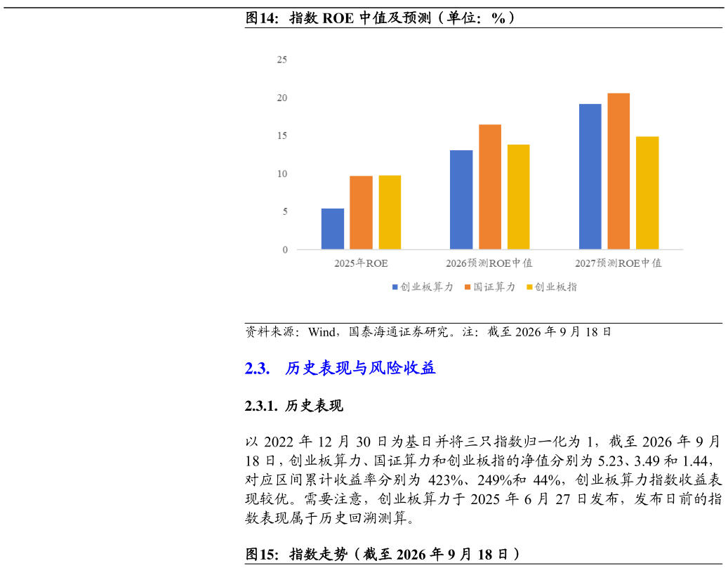 我想了解一下指数 ROE 中值及预测（单位：%）