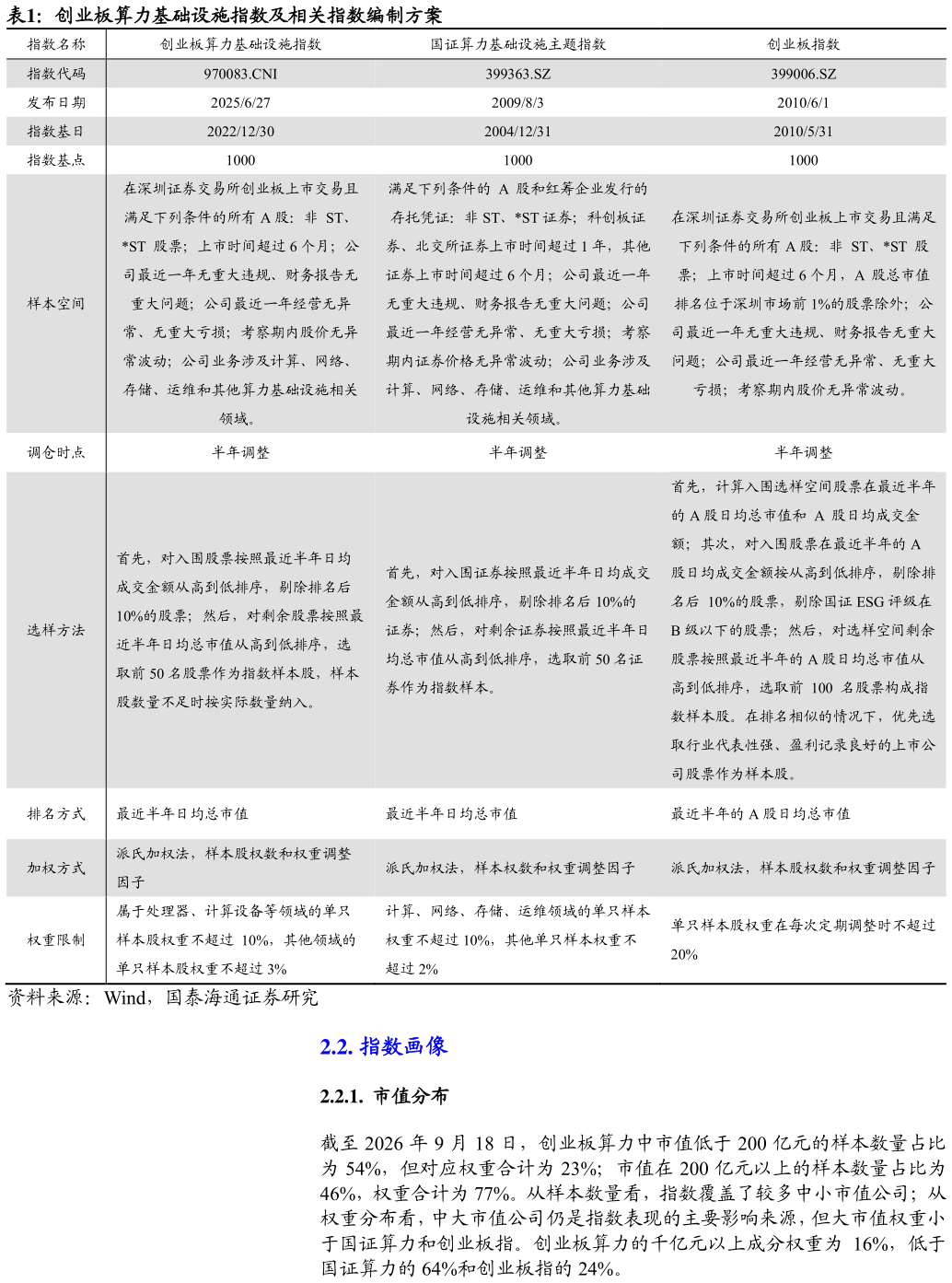 咨询下各位创业板算力基础设施指数及相关指数编制方案