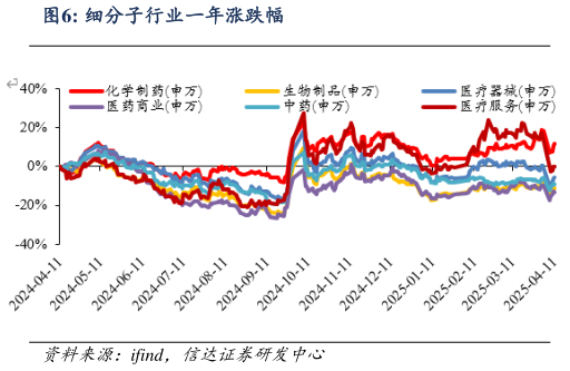 我想了解一下细分子行业一年涨跌幅