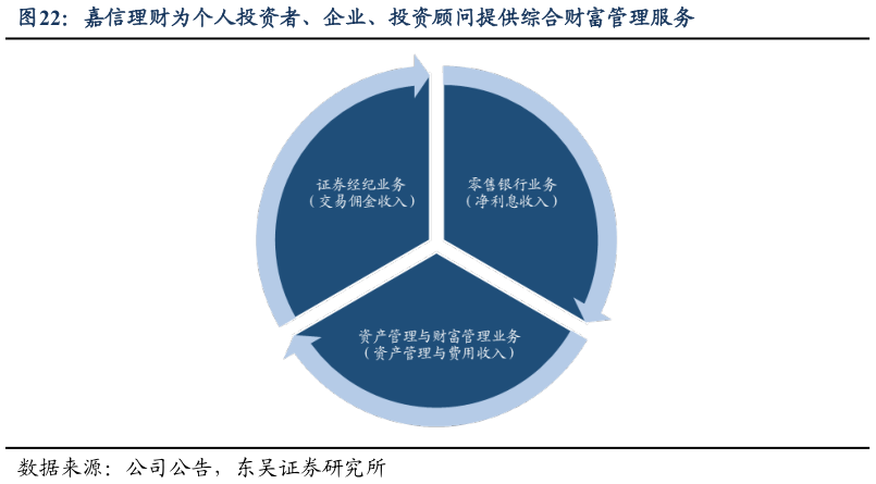 咨询下各位嘉信理财为个人投资者、企业、投资顾问提供综合财富管理服务?