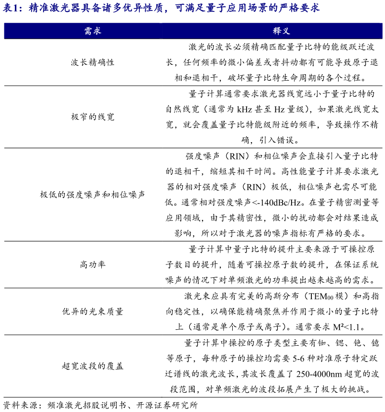 如何了解精准激光器具备诸多优异性质，可满足量子应用场景的严格要求?