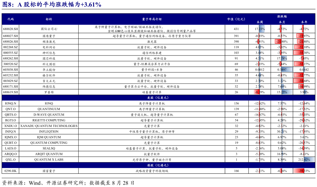 咨询大家A 股标的平均涨跌幅为3.61%?