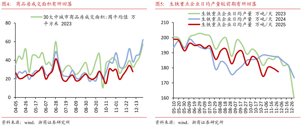 一起讨论下商品房成交面积有所回落