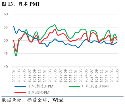 如何才能日本 PMI