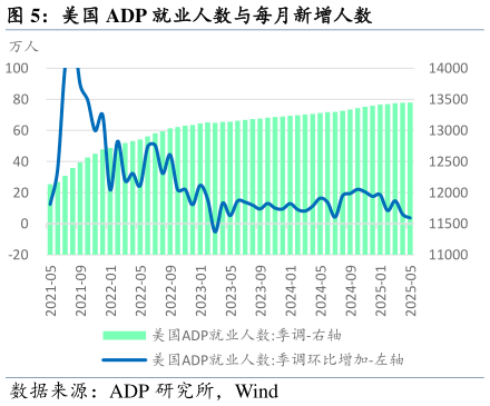 你知道美国 ADP 就业人数与每月新增人数