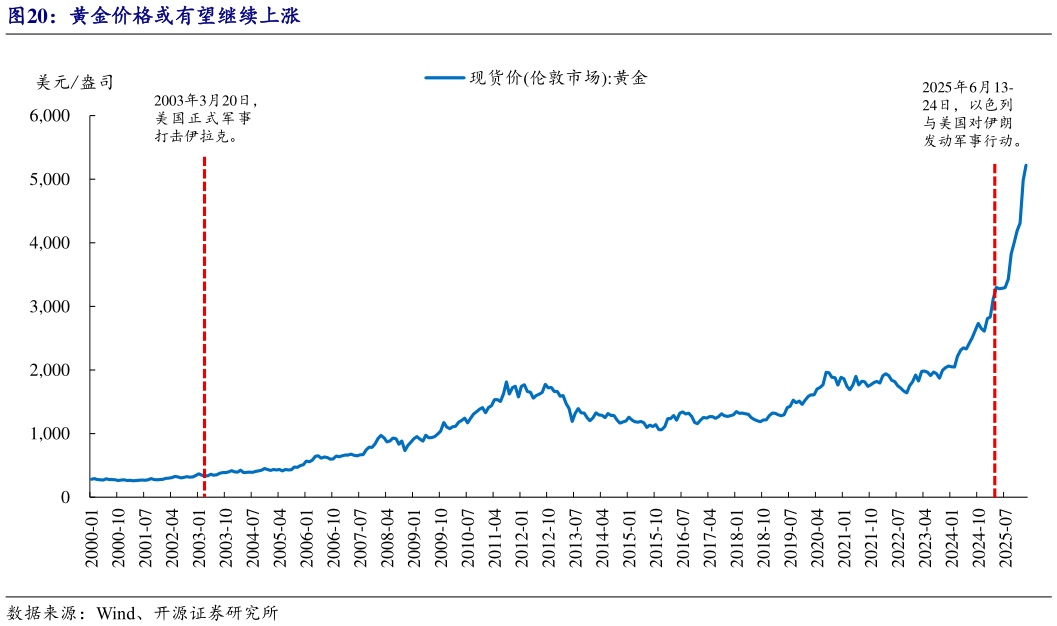 谁能回答黄金价格或有望继续上涨