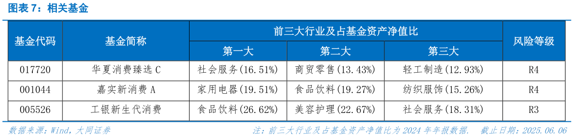 咨询大家相关基金?