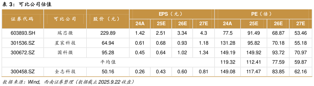 谁知道可比公司估值